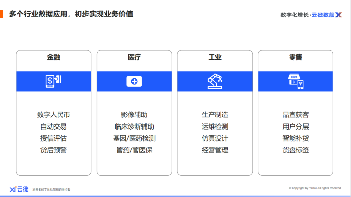 数据治理在各行业的应用，实现业务价值