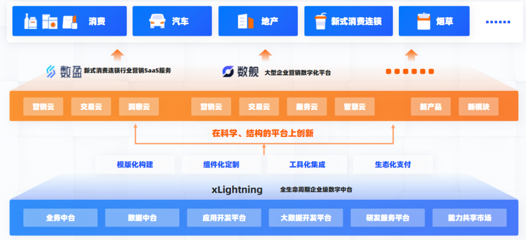 科技向实 云徙为实体企业高质量发展注入强劲动能